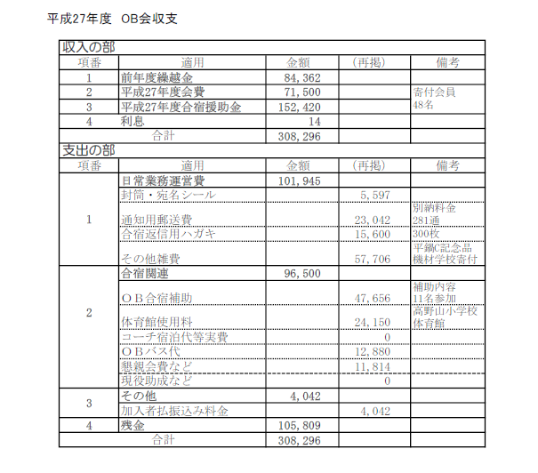 H27会計報告
