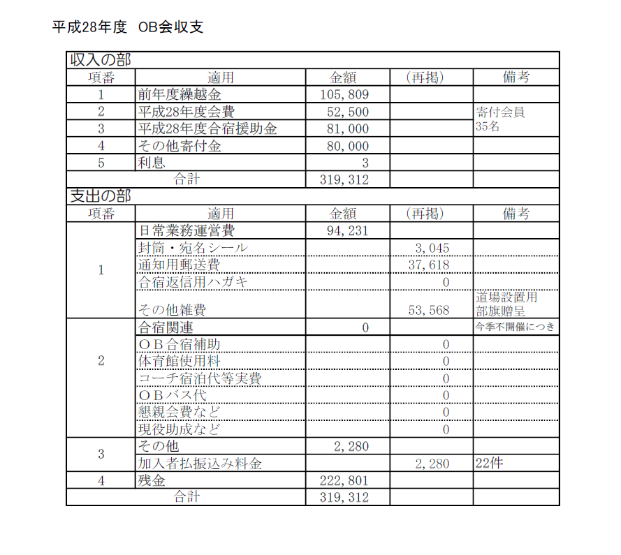 平成28年度会計報告