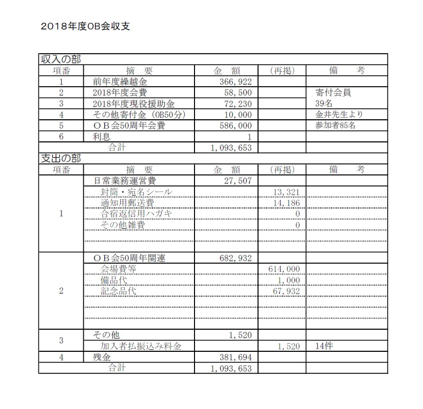 2018年度ＯＢ会収支