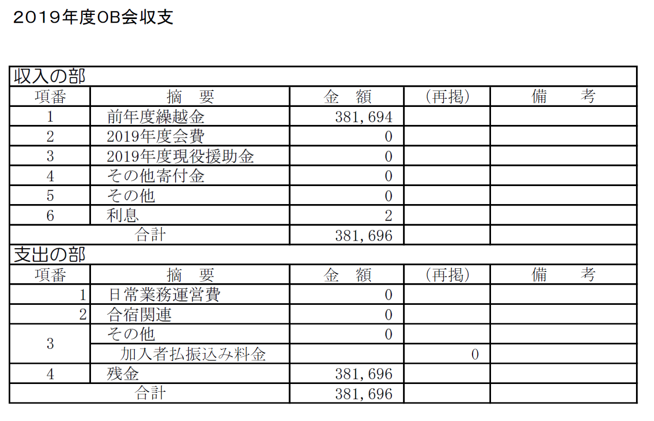 2019年度ＯＢ会収支報告